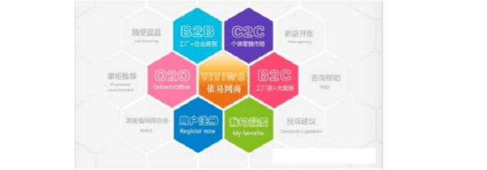 O2O、C2C、B2B、B2C 電子商務(wù)模式詳細(xì)比較與咨詢指南